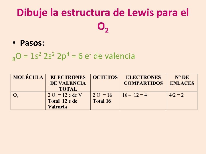 Dibuje la estructura de Lewis para el O 2 • Pasos: 2 2 s