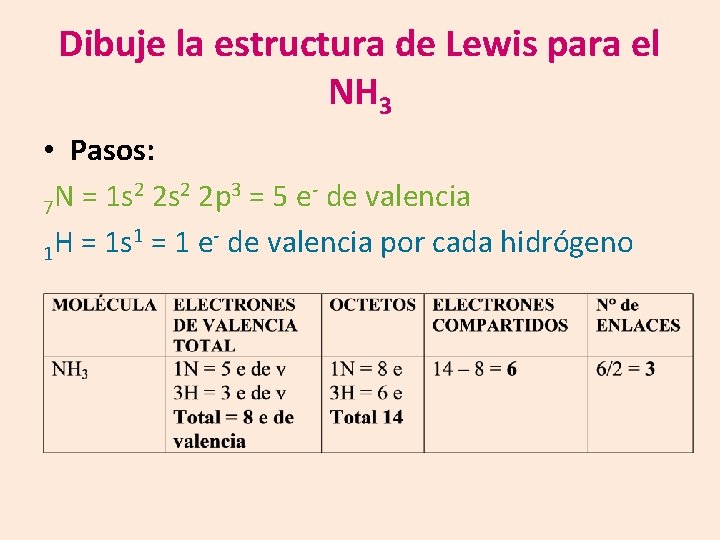 Dibuje la estructura de Lewis para el NH 3 • Pasos: 2 2 s