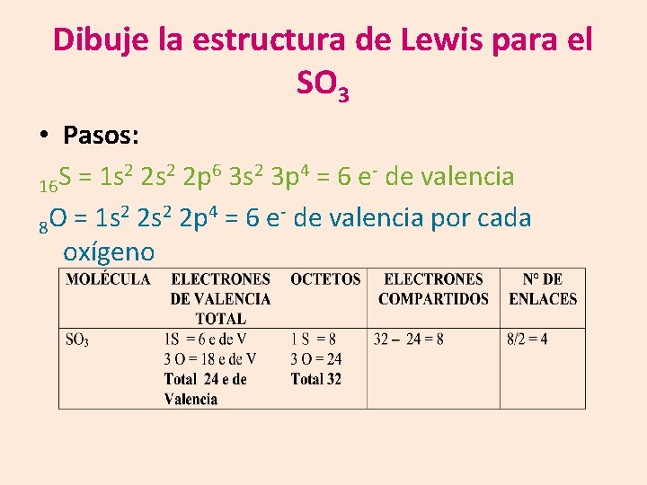 Dibuje la estructura de Lewis para el SO 3 • Pasos: 2 2 s