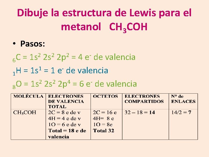 Dibuje la estructura de Lewis para el metanol CH 3 COH • Pasos: 2