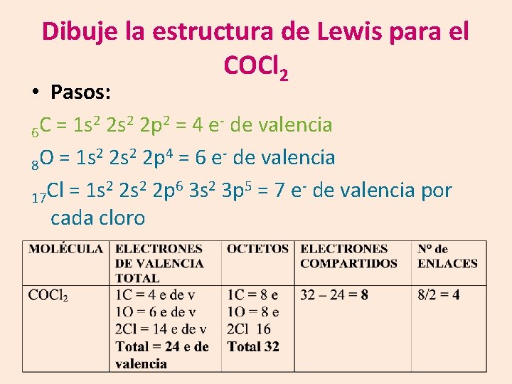 Dibuje la estructura de Lewis para el COCl 2 • Pasos: 2 2 s