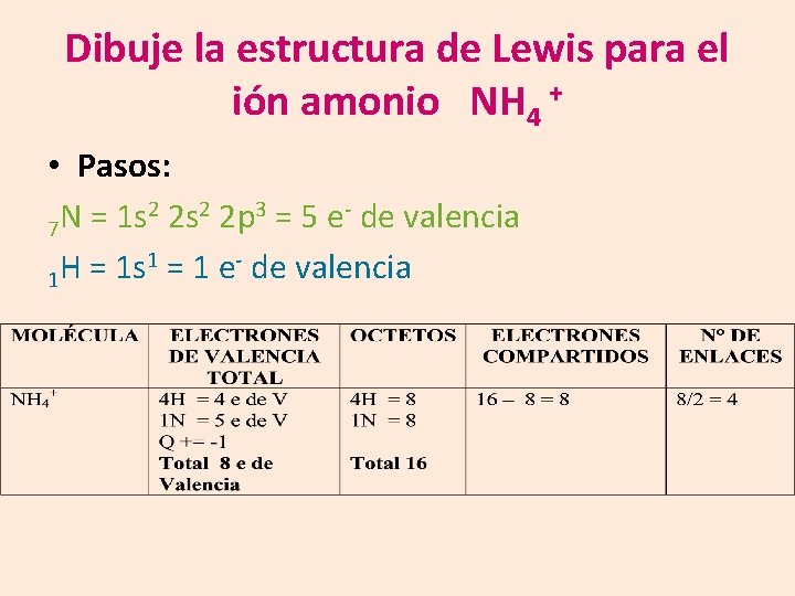 Dibuje la estructura de Lewis para el ión amonio NH 4 + • Pasos: