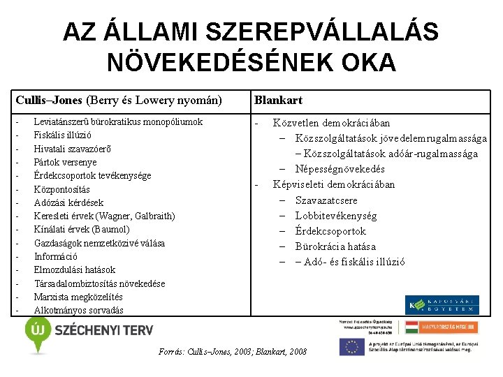 AZ ÁLLAMI SZEREPVÁLLALÁS NÖVEKEDÉSÉNEK OKA Cullis–Jones (Berry és Lowery nyomán) Blankart - - Leviatánszerû