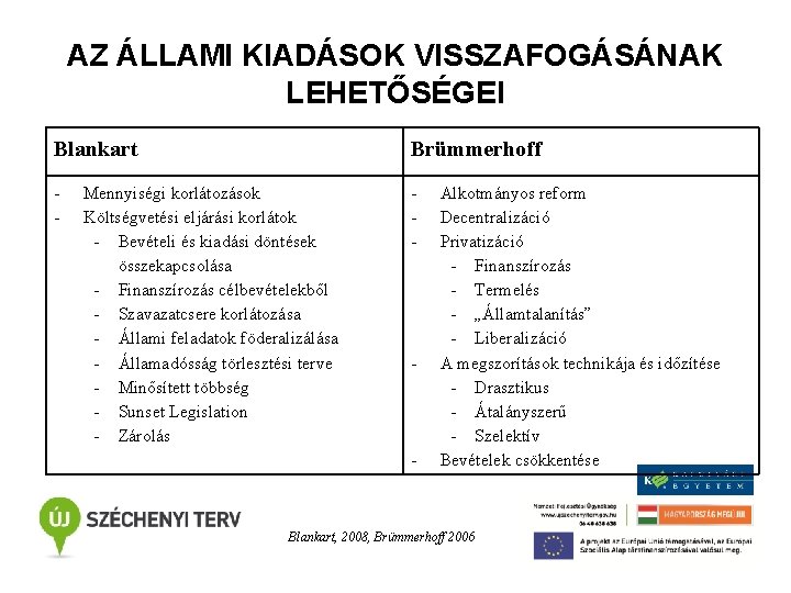 AZ ÁLLAMI KIADÁSOK VISSZAFOGÁSÁNAK LEHETŐSÉGEI Blankart Brümmerhoff - - Mennyiségi korlátozások Költségvetési eljárási korlátok