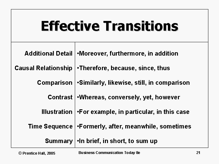 Effective Transitions Additional Detail • Moreover, furthermore, in addition Causal Relationship • Therefore, because,