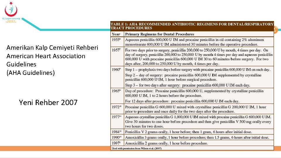 Amerikan Kalp Cemiyeti Rehberi American Heart Association Guidelines (AHA Guidelines) Yeni Rehber 2007 