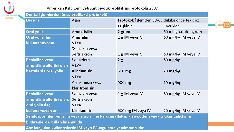 Amerikan Kalp Cemiyeti Antibiyotik profilaksisi protokolü 2007 Dental işlemlerden önce profilaksi protokolü Durum Ajan