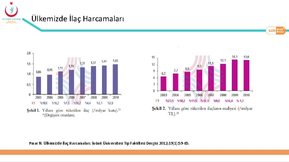 Ülkemizde İlaç Harcamaları Pınar N. Ülkemizde İlaç Harcamaları. İnönü Üniversitesi Tıp Fakültesi Dergisi 2012;