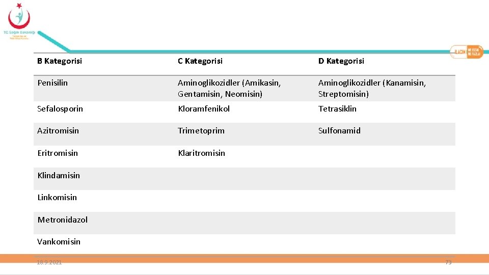 B Kategorisi C Kategorisi D Kategorisi Penisilin Aminoglikozidler (Amikasin, Gentamisin, Neomisin) Aminoglikozidler (Kanamisin, Streptomisin)
