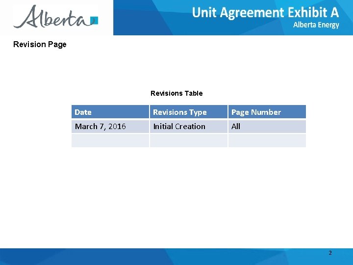 Revision Page Revisions Table Date Revisions Type Page Number March 7, 2016 Initial Creation