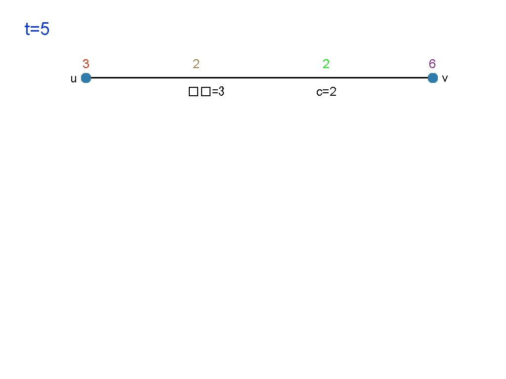 t=5 3 2 2 6 v u ��=3 c=2 