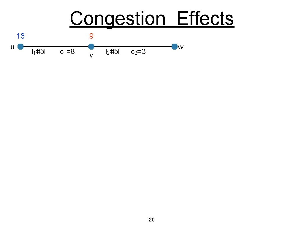 Congestion Effects 16 u 9 �� 1=3 c 1=8 v �� 2=5 w c