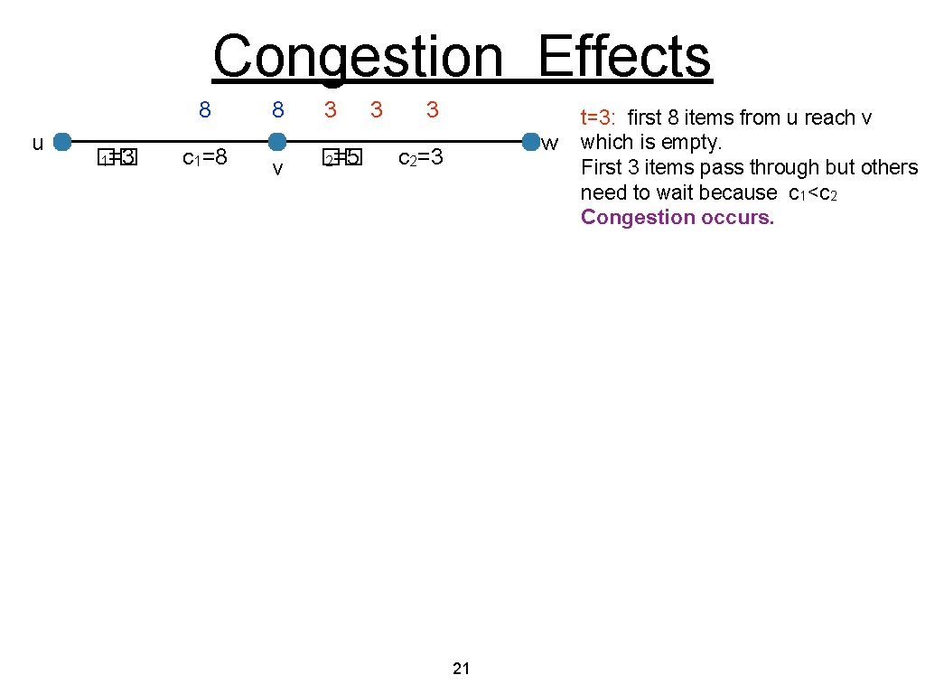 Congestion Effects 8 u �� 1=3 c 1=8 8 v 3 �� 2=5 3