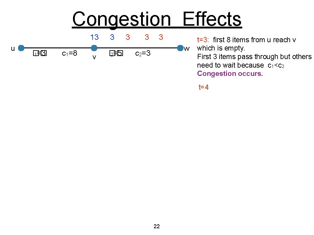 Congestion Effects 13 u �� 1=3 c 1=8 v 3 �� 2=5 3 3