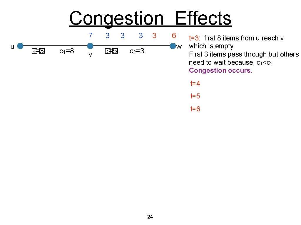 Congestion Effects 7 u �� 1=3 c 1=8 v 3 �� 2=5 3 3