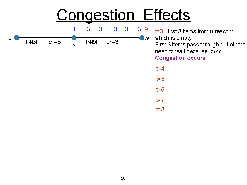 Congestion Effects u �� 1=3 c 1=8 1 3 v �� 2=5 3 3