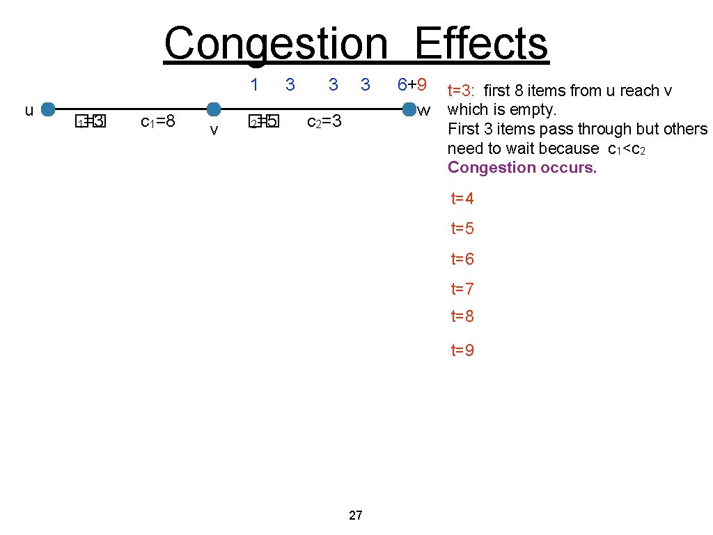 Congestion Effects 1 u �� 1=3 c 1=8 v �� 2=5 3 3 3