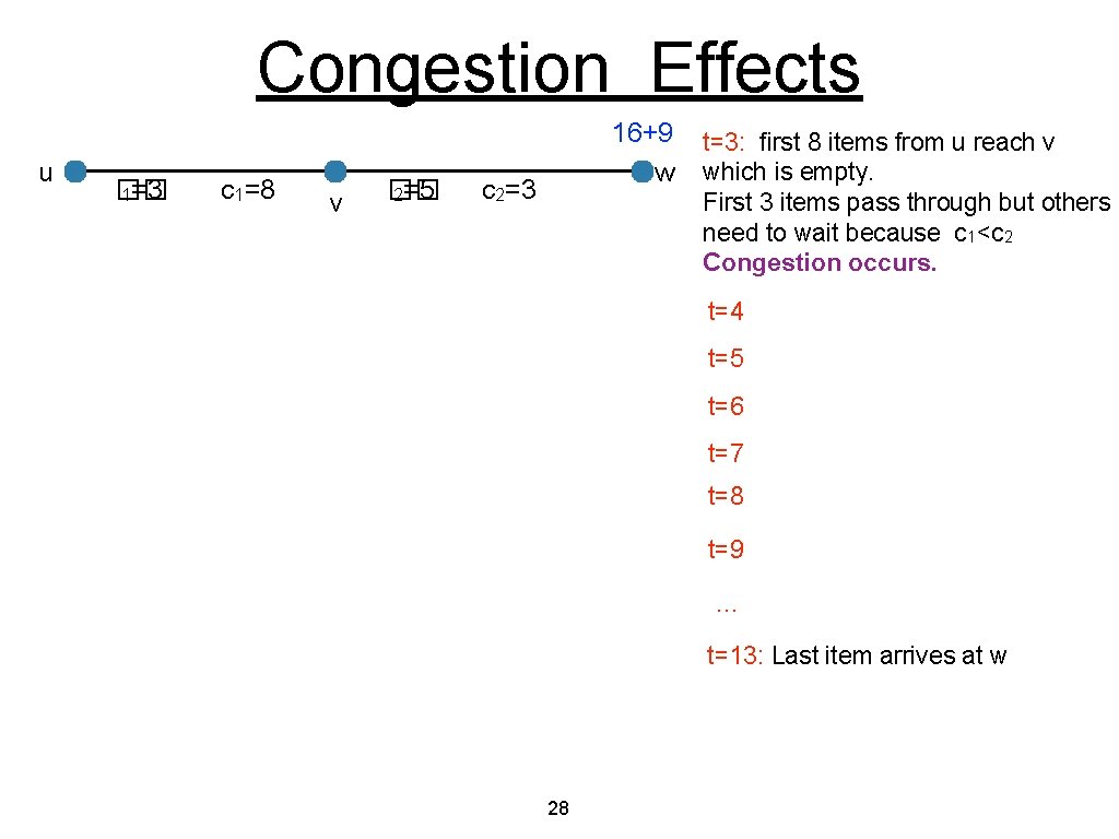 Congestion Effects u �� 1=3 c 1=8 v �� 2=5 16+9 w c 2=3