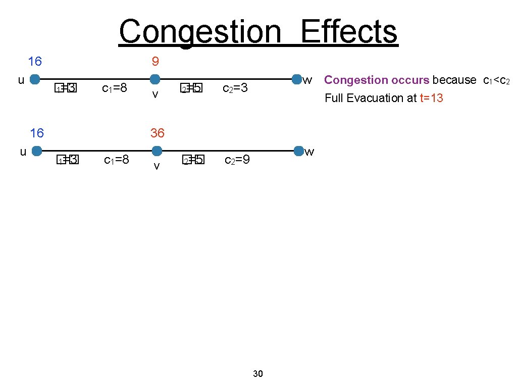 Congestion Effects 16 u 9 �� 1=3 c 1=8 16 u v �� 2=5