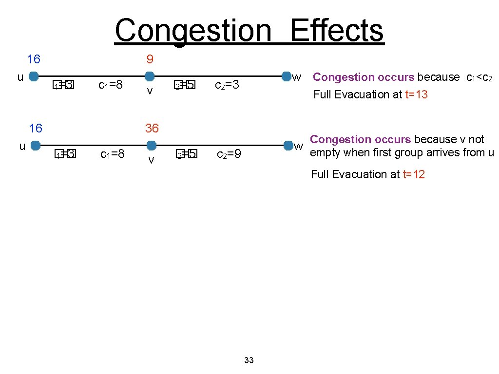 Congestion Effects 16 u 9 �� 1=3 c 1=8 16 u v �� 2=5