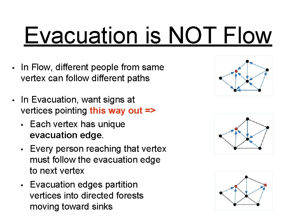 Evacuation is NOT Flow • In Flow, different people from same vertex can follow