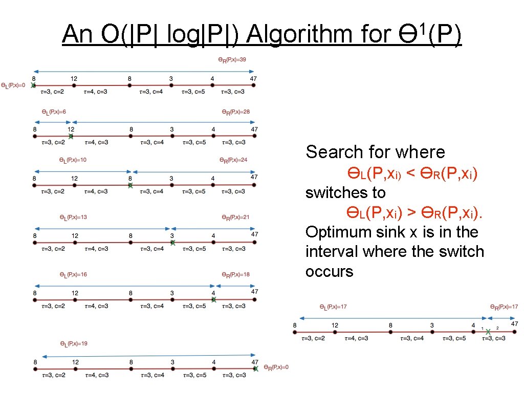 An O(|P| log|P|) Algorithm for 1 ϴ (P) Search for where ϴL(P, xi) <