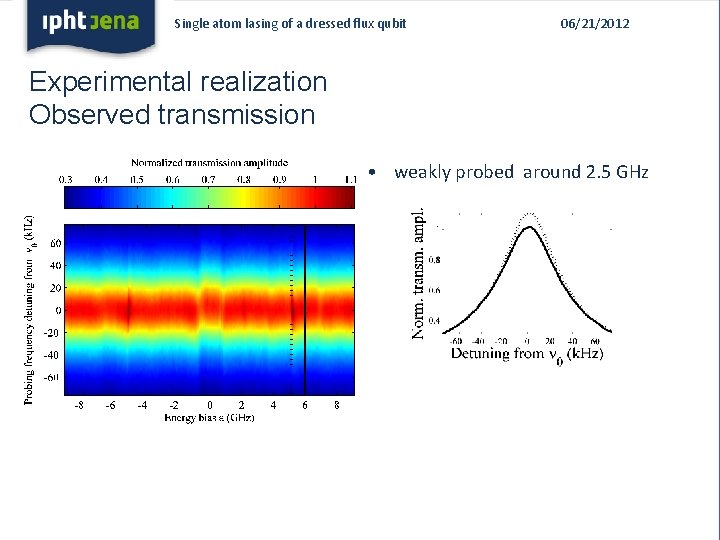 Single atom lasing of a dressed flux qubit 06/21/2012 Experimental realization Observed transmission •