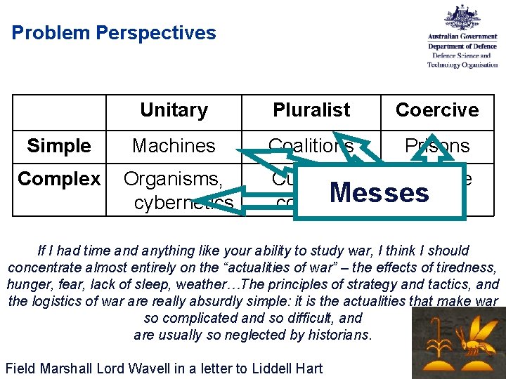 The Theoretical and Pragmatic Basis for Australian Army