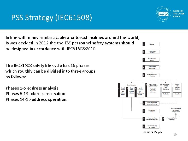PSS Strategy (IEC 61508) In line with many similar accelerator based facilities around the