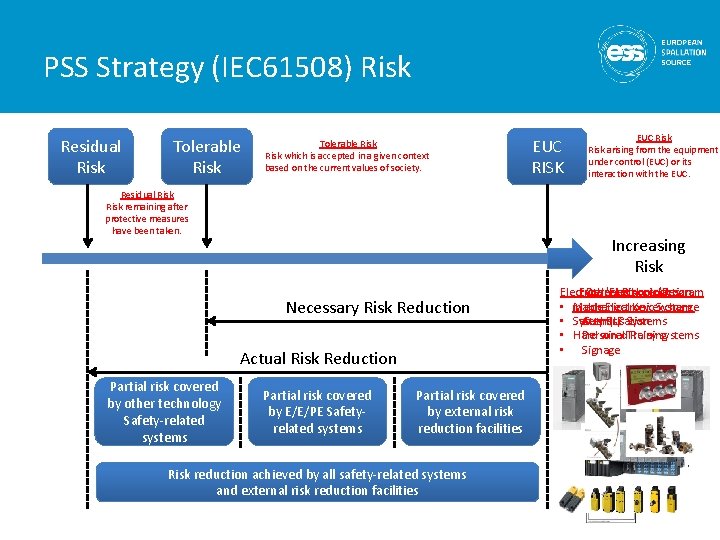 PSS Strategy (IEC 61508) Risk Residual Risk Tolerable Risk which is accepted in a