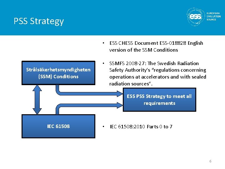 PSS Strategy • ESS CHESS Document ESS-018828 English version of the SSM Conditions Strålsäkerhetsmyndigheten