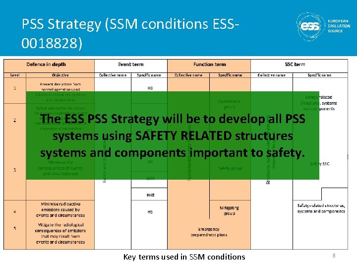 PSS Strategy (SSM conditions ESS 0018828) The ESS PSS Strategy will be to develop