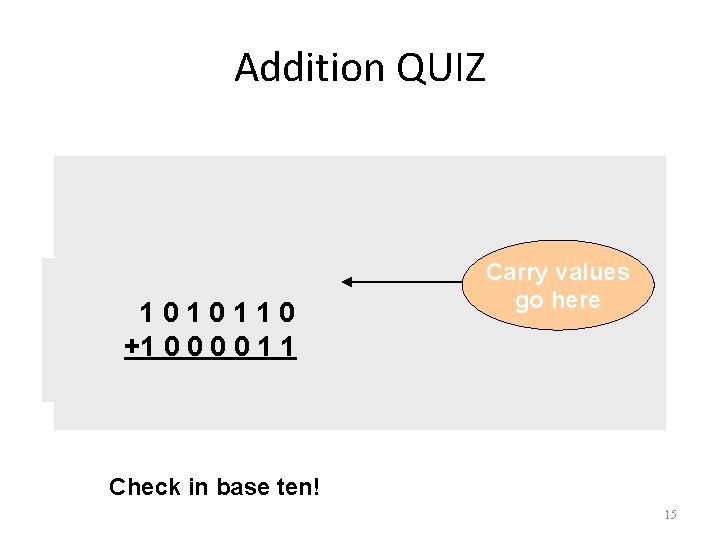 Addition QUIZ 1010110 +1 0 0 1 1 Carry values go here Check in