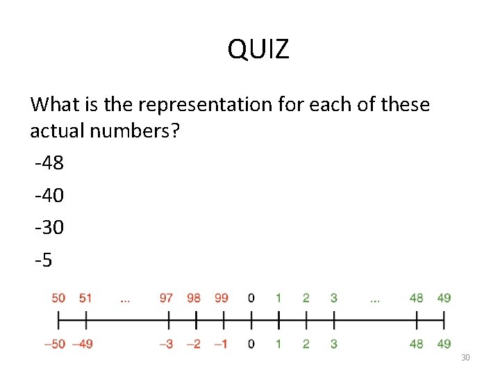 QUIZ What is the representation for each of these actual numbers? -48 -40 -30