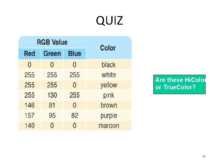 QUIZ Are these Hi. Color or True. Color? 46 