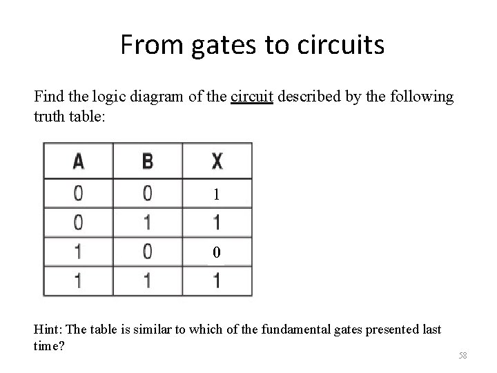 From gates to circuits Find the logic diagram of the circuit described by the