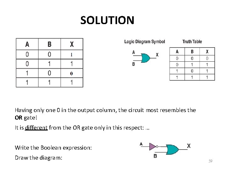 SOLUTION Having only one 0 in the output column, the circuit most resembles the