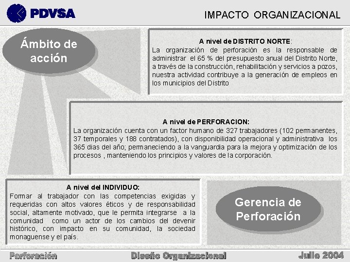 IMPACTO ORGANIZACIONAL Ámbito de acción A nivel de DISTRITO NORTE: La organización de perforación