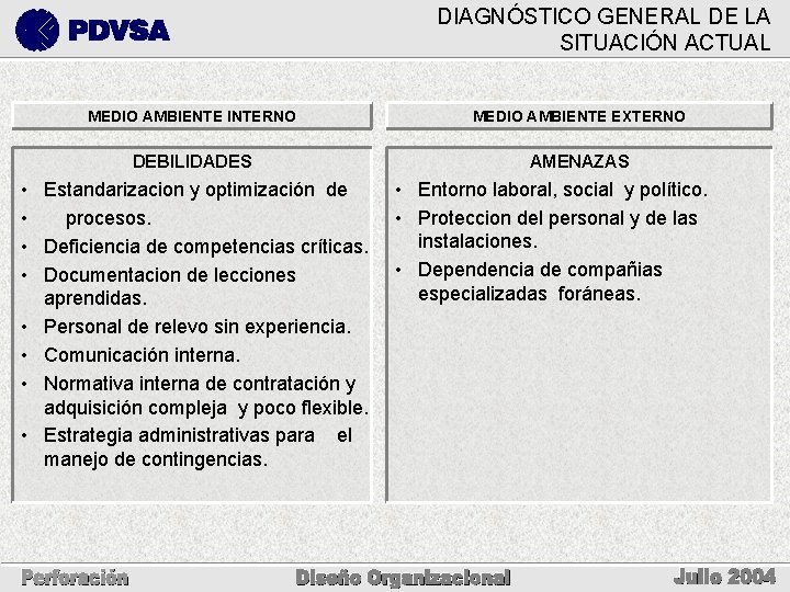 DIAGNÓSTICO GENERAL DE LA SITUACIÓN ACTUAL MEDIO AMBIENTE INTERNO MEDIO AMBIENTE EXTERNO DEBILIDADES AMENAZAS