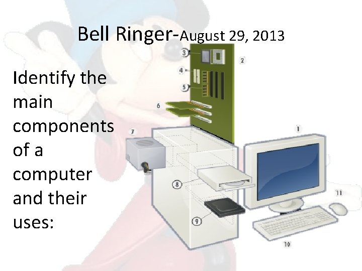 Bell Ringer-August 29, 2013 Identify the main components of a computer and their uses: