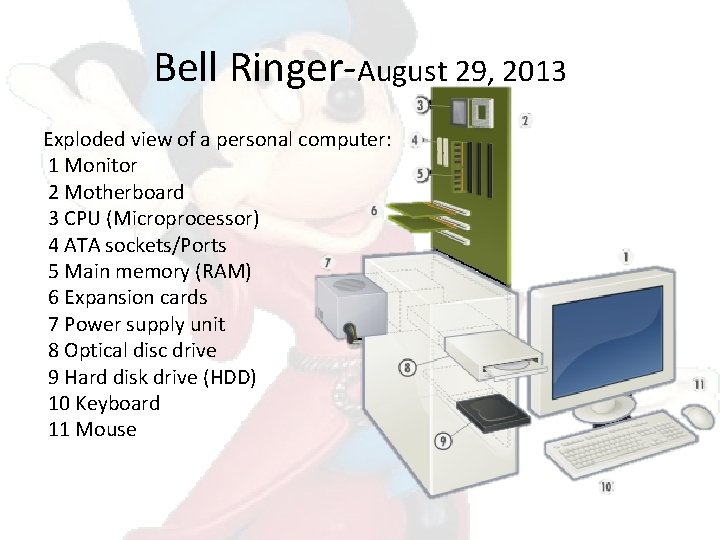 Bell Ringer-August 29, 2013 Exploded view of a personal computer: 1 Monitor 2 Motherboard