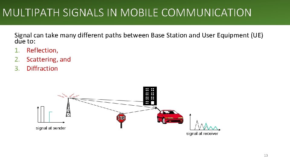 MULTIPATH SIGNALS IN MOBILE COMMUNICATION Signal can take many different paths between Base Station