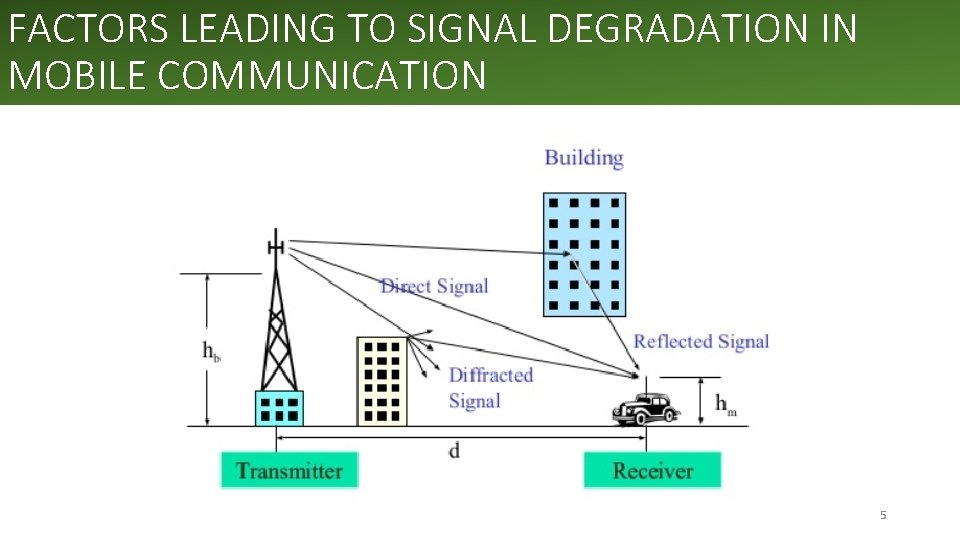 FACTORS LEADING TO SIGNAL DEGRADATION IN MOBILE COMMUNICATION 5 