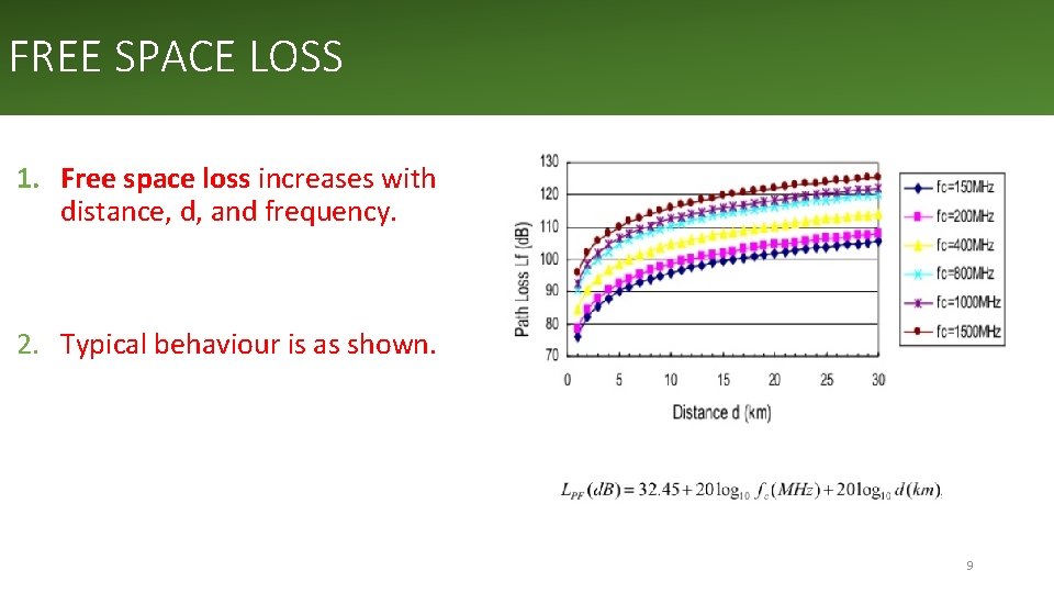 FREE SPACE LOSS 1. Free space loss increases with distance, d, and frequency. 2.