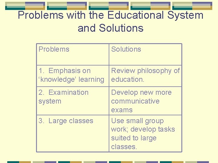 Problems with the Educational System and Solutions Problems Solutions 1. Emphasis on Review philosophy