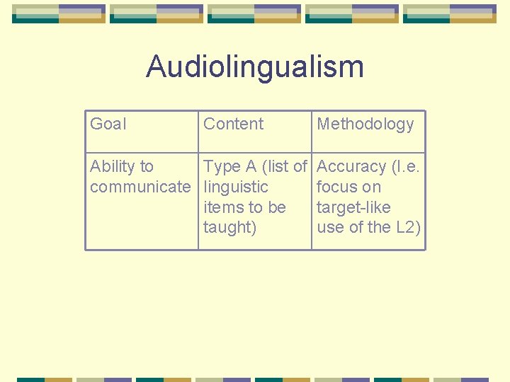 Audiolingualism Goal Content Ability to Type A (list of communicate linguistic items to be