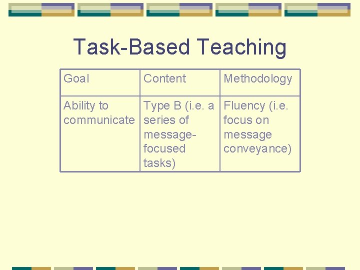 Task-Based Teaching Goal Content Ability to Type B (i. e. a communicate series of