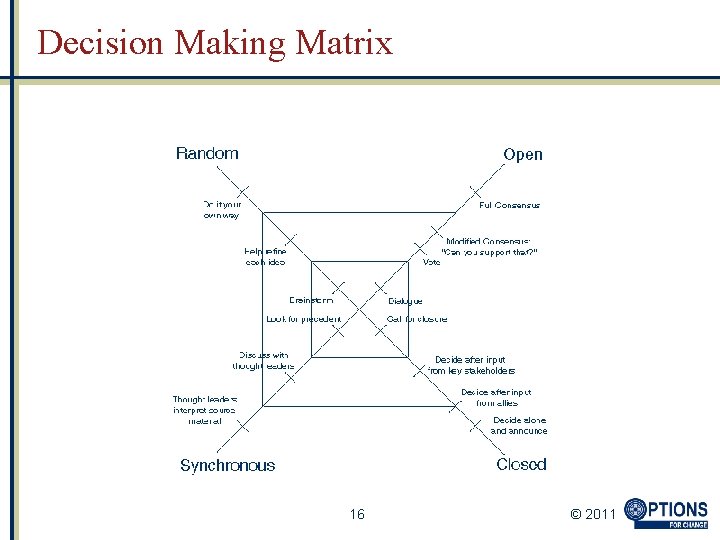 Decision Making Matrix 16 © 2011 