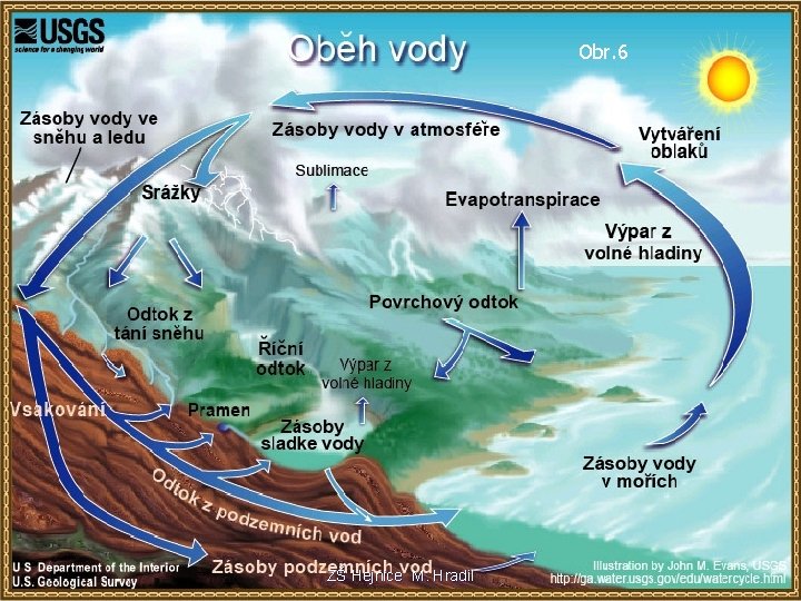 Obr. 6 ZŠ Hejnice M. Hradil 