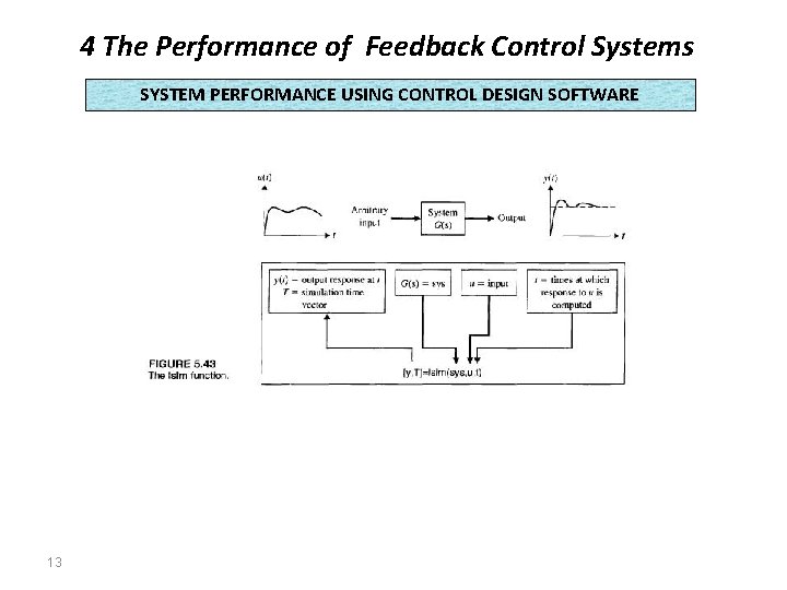 4 The Performance of Feedback Control Systems SYSTEM PERFORMANCE USING CONTROL DESIGN SOFTWARE 13